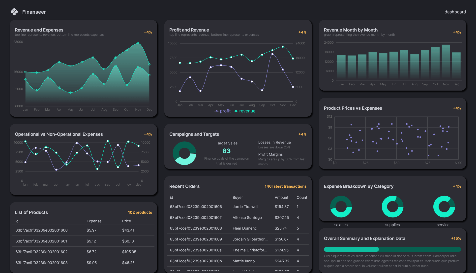 Project I worked on